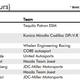 Illustration for article titled IMSA Really Messed Up Their Balance Of Performance At Sebring This Weekend